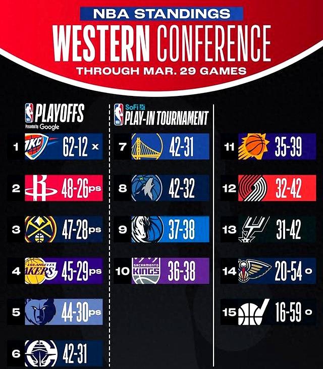 部分球员新增伤号，对球队阵容造成影响